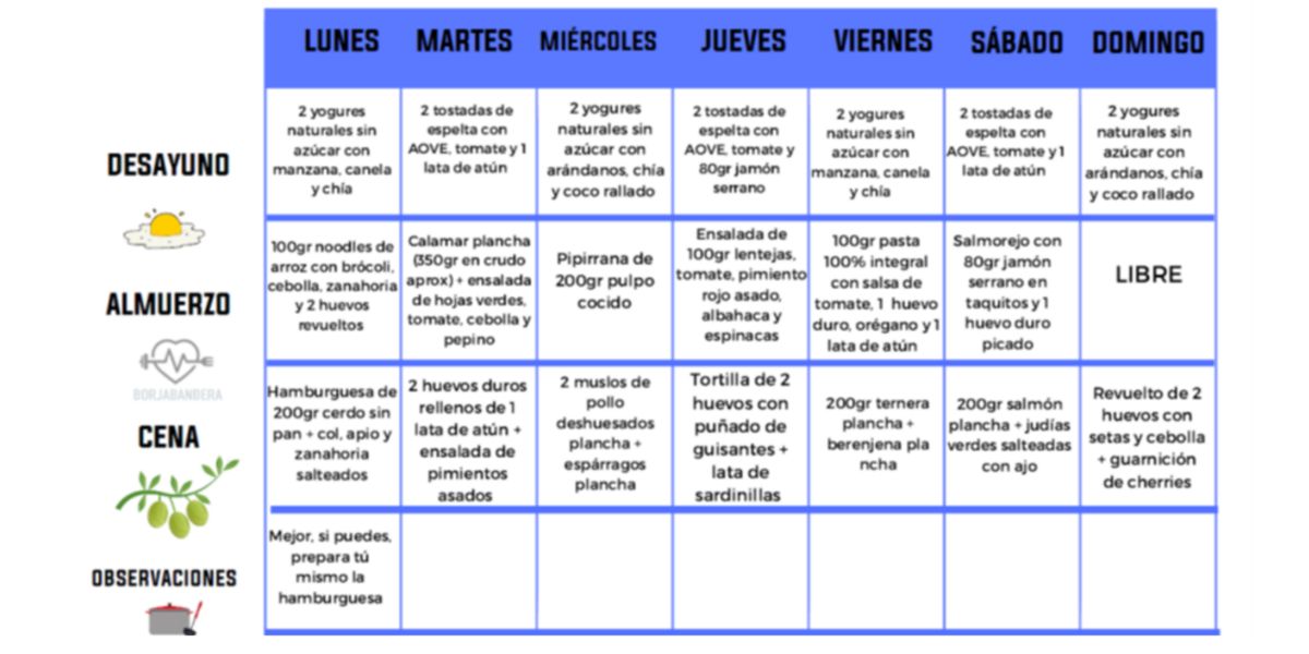 Weekly menu for a Balanced Diet