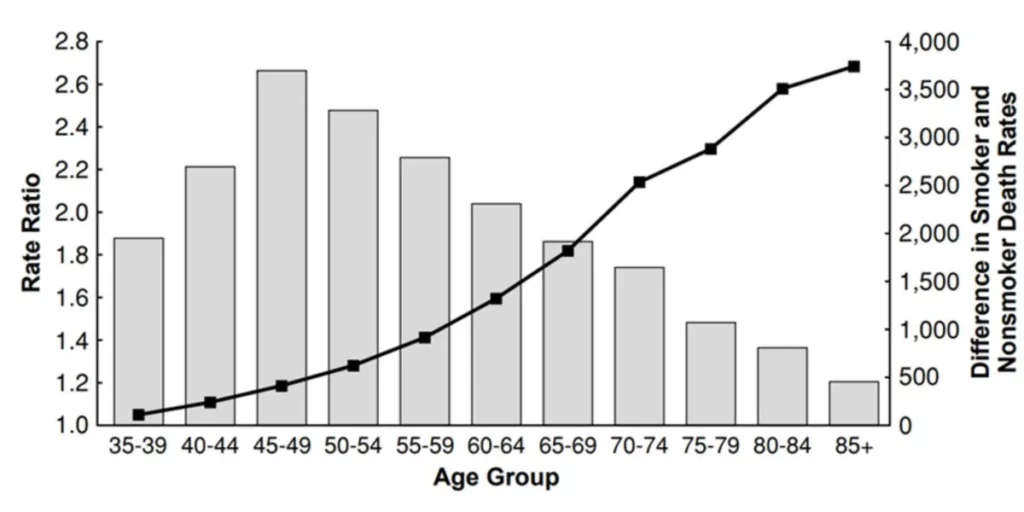 graph2 graph2