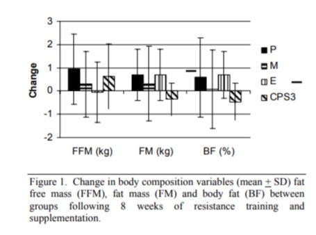 Body Composition
