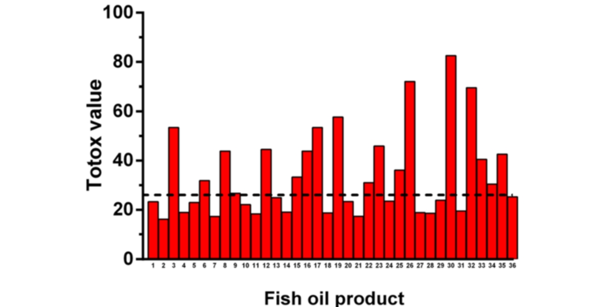 Oil Fish Graph Oil Fish Graph