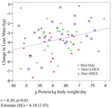 Figure 2 Figure 2