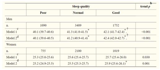Figure 4 Figure 4