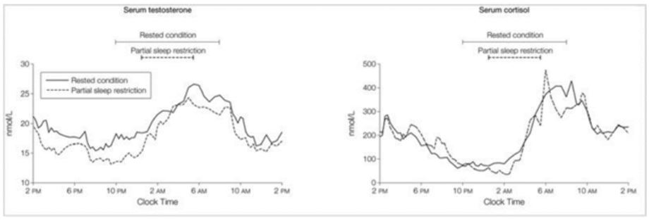Figure 5 Figure 5