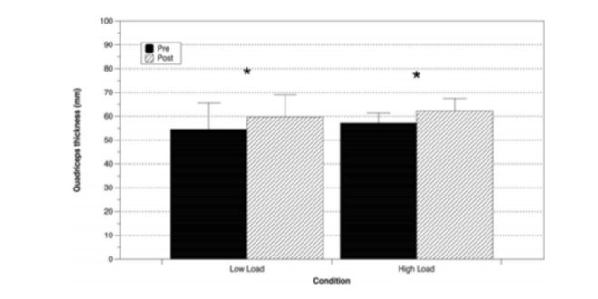 Hypertrophy, cross-sectional