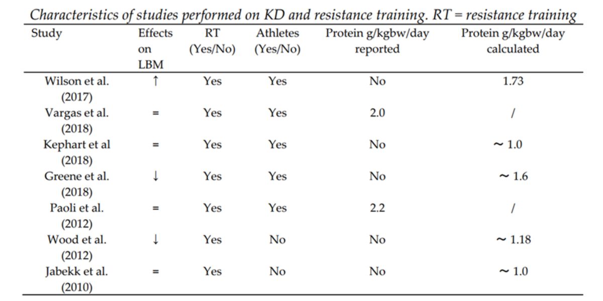 Performed on KD and resistance training Performed on KD and resistance training