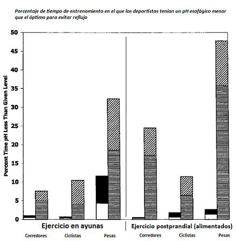 Comparative fast postprandial
