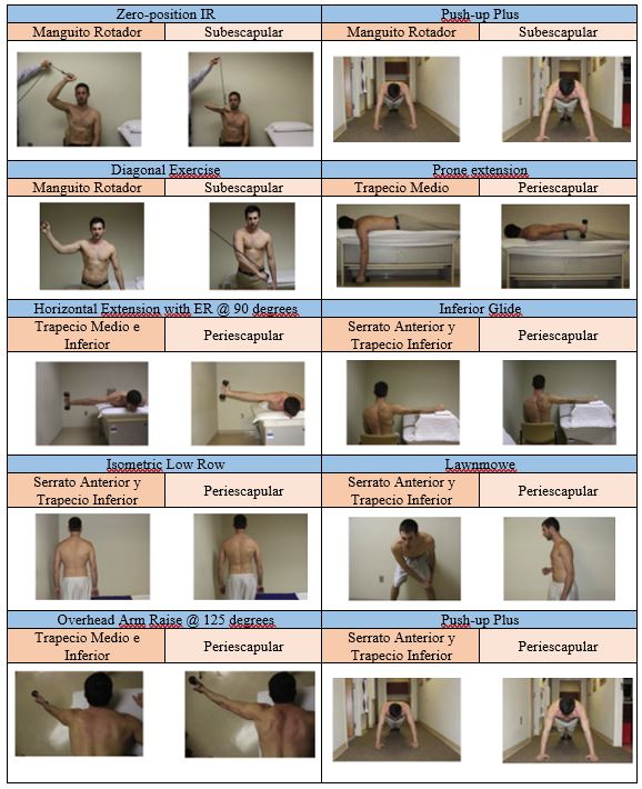 Exercises 2 Exercises 2