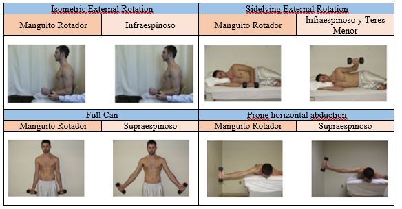 Exercises Exercises