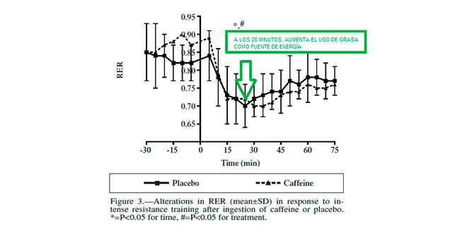 Fat use in exercise Fat use in exercise