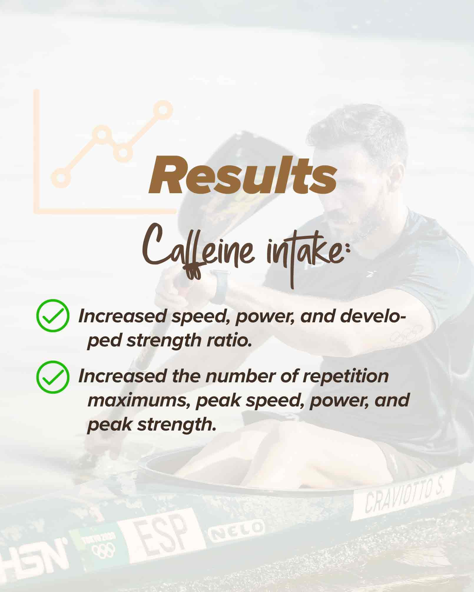 Results HSN caffeine 4 Results HSN caffeine 4
