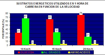 Graph energy substrates