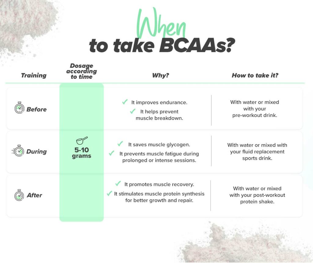 How and when to take BCAAs or branched chain amino acids?