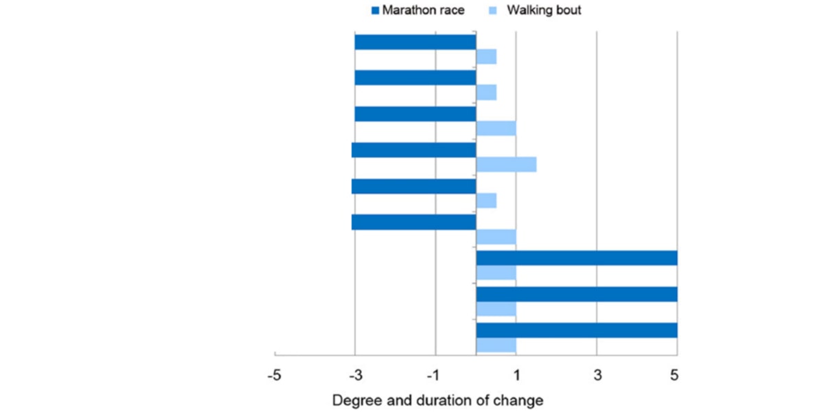 Chart 1