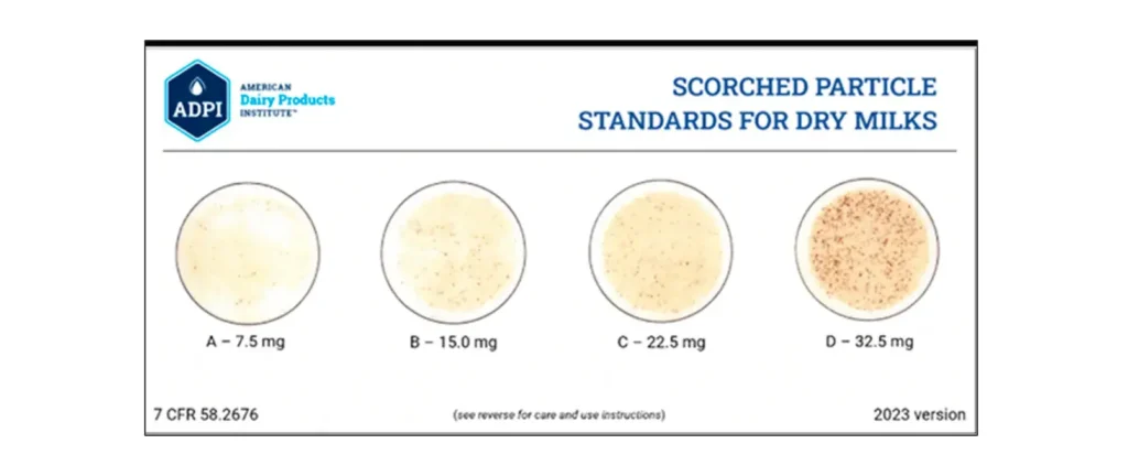 Particle Standars
