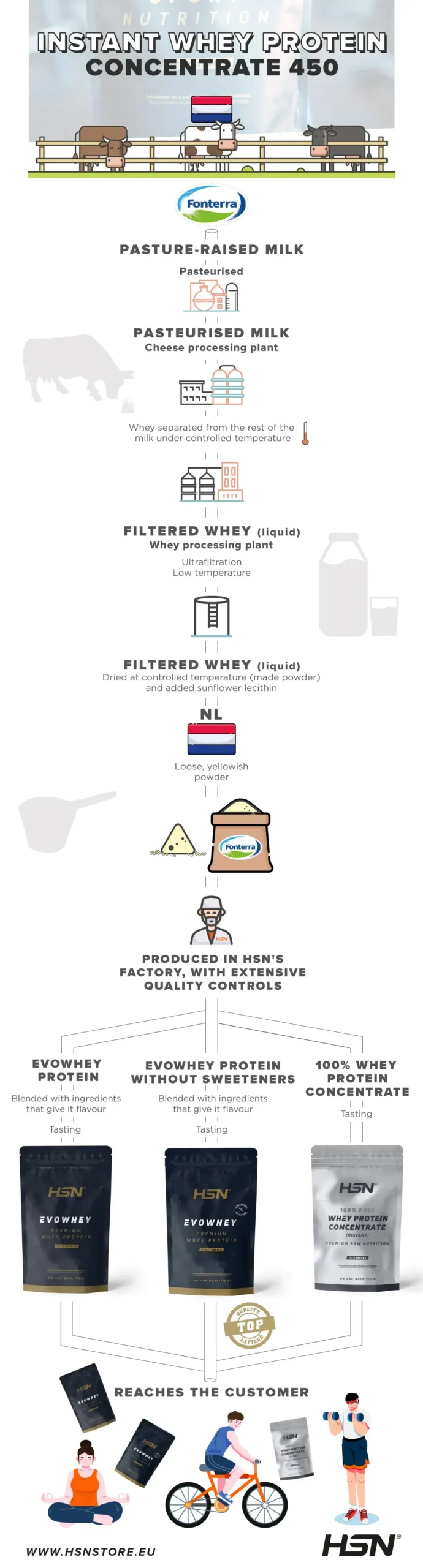 fonterra-2