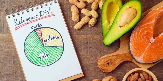 Does the ketogenic diet work?