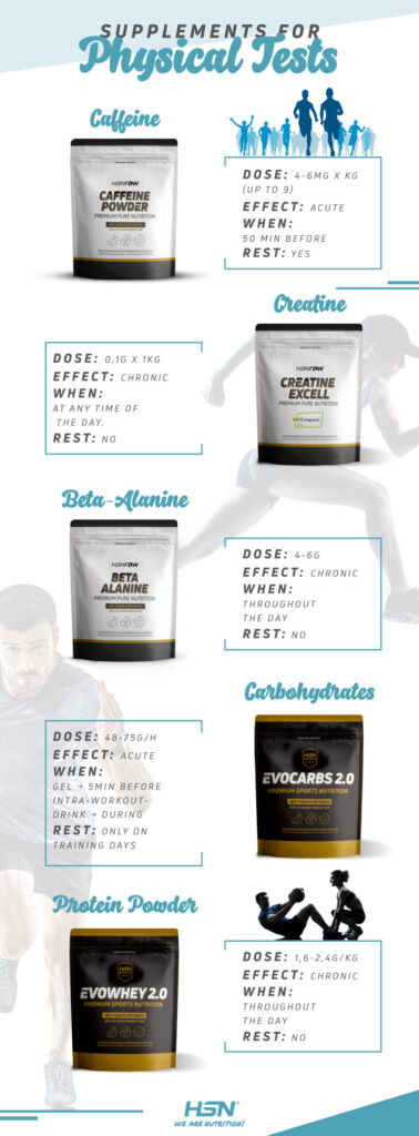 Info Suplementos