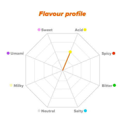 L-Carnitine L-Tartrate Powder from Carnipure®